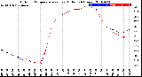 Milwaukee Weather Outdoor Temperature<br>vs Heat Index<br>(24 Hours)