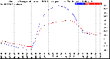 Milwaukee Weather Outdoor Temperature<br>vs THSW Index<br>per Hour<br>(24 Hours)