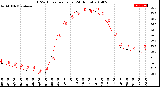 Milwaukee Weather THSW Index<br>per Hour<br>(24 Hours)