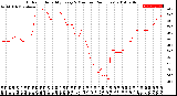 Milwaukee Weather Outdoor Humidity<br>Every 5 Minutes<br>(24 Hours)