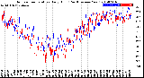 Milwaukee Weather Outdoor Temperature<br>Daily High<br>(Past/Previous Year)