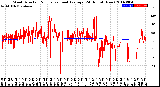 Milwaukee Weather Wind Direction<br>Normalized and Average<br>(24 Hours) (New)