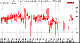 Milwaukee Weather Wind Direction<br>Normalized<br>(24 Hours) (New)