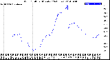 Milwaukee Weather Wind Chill<br>per Minute<br>(24 Hours)