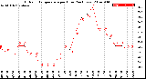 Milwaukee Weather Outdoor Temperature<br>per Hour<br>(24 Hours)