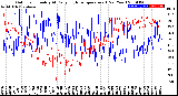 Milwaukee Weather Outdoor Humidity<br>At Daily High<br>Temperature<br>(Past Year)