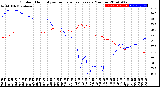 Milwaukee Weather Outdoor Humidity<br>vs Temperature<br>Every 5 Minutes