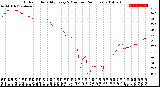 Milwaukee Weather Outdoor Humidity<br>Every 5 Minutes<br>(24 Hours)