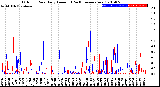 Milwaukee Weather Outdoor Rain<br>Daily Amount<br>(Past/Previous Year)