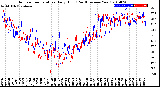 Milwaukee Weather Outdoor Temperature<br>Daily High<br>(Past/Previous Year)