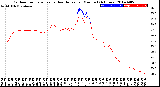 Milwaukee Weather Outdoor Temperature<br>vs Heat Index<br>per Minute<br>(24 Hours)