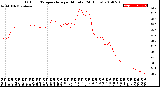 Milwaukee Weather Outdoor Temperature<br>per Minute<br>(24 Hours)