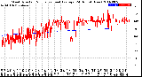 Milwaukee Weather Wind Direction<br>Normalized and Average<br>(24 Hours) (New)