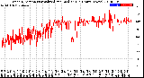 Milwaukee Weather Wind Direction<br>Normalized and Median<br>(24 Hours) (New)