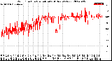 Milwaukee Weather Wind Direction<br>Normalized<br>(24 Hours) (New)