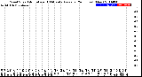 Milwaukee Weather Wind Speed<br>Actual and 10 Minute<br>Average<br>(24 Hours) (New)