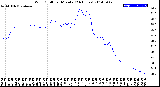 Milwaukee Weather Wind Chill<br>per Minute<br>(24 Hours)