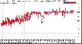 Milwaukee Weather Wind Direction<br>Normalized and Average<br>(24 Hours) (Old)