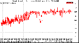 Milwaukee Weather Wind Direction<br>Normalized<br>(24 Hours) (Old)