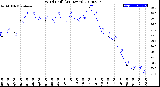 Milwaukee Weather Wind Chill<br>(24 Hours)