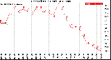 Milwaukee Weather Heat Index<br>(24 Hours)