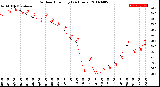 Milwaukee Weather Outdoor Humidity<br>(24 Hours)