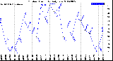 Milwaukee Weather Outdoor Humidity<br>Daily Low