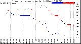 Milwaukee Weather Outdoor Temperature<br>vs Dew Point<br>(24 Hours)