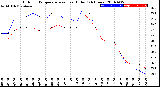 Milwaukee Weather Outdoor Temperature<br>vs Heat Index<br>(24 Hours)