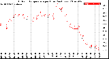 Milwaukee Weather Outdoor Temperature<br>per Hour<br>(24 Hours)