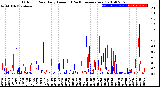 Milwaukee Weather Outdoor Rain<br>Daily Amount<br>(Past/Previous Year)