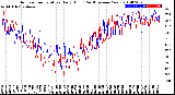 Milwaukee Weather Outdoor Temperature<br>Daily High<br>(Past/Previous Year)