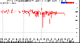 Milwaukee Weather Wind Direction<br>Normalized and Median<br>(24 Hours) (New)