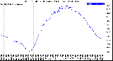 Milwaukee Weather Wind Chill<br>per Minute<br>(24 Hours)