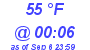 Milwaukee Weather Dewpoint High High Today