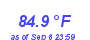 Milwaukee Weather Temperature High Month