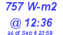 Milwaukee Weather Solar Radiation High Today