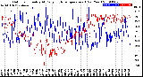 Milwaukee Weather Outdoor Humidity<br>At Daily High<br>Temperature<br>(Past Year)