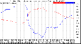 Milwaukee Weather Outdoor Humidity<br>vs Temperature<br>Every 5 Minutes