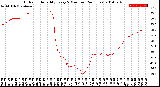 Milwaukee Weather Outdoor Humidity<br>Every 5 Minutes<br>(24 Hours)