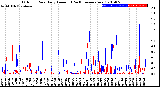 Milwaukee Weather Outdoor Rain<br>Daily Amount<br>(Past/Previous Year)