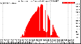 Milwaukee Weather Solar Radiation<br>per Minute<br>(24 Hours)