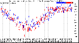 Milwaukee Weather Outdoor Temperature<br>Daily High<br>(Past/Previous Year)