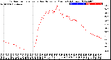 Milwaukee Weather Outdoor Temperature<br>vs Heat Index<br>per Minute<br>(24 Hours)