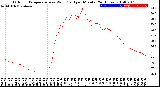 Milwaukee Weather Outdoor Temperature<br>vs Wind Chill<br>per Minute<br>(24 Hours)