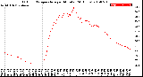 Milwaukee Weather Outdoor Temperature<br>per Minute<br>(24 Hours)