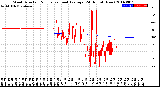 Milwaukee Weather Wind Direction<br>Normalized and Average<br>(24 Hours) (New)