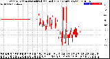 Milwaukee Weather Wind Direction<br>Normalized and Median<br>(24 Hours) (New)