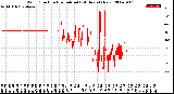 Milwaukee Weather Wind Direction<br>Normalized<br>(24 Hours) (New)