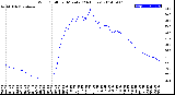 Milwaukee Weather Wind Chill<br>per Minute<br>(24 Hours)